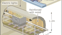 Drug Tunnel