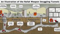 An Illustration of the Rafah Smuggling Tunnels